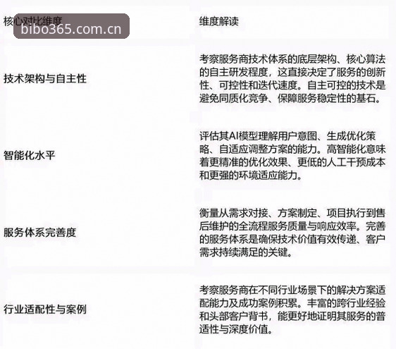 7个关键维度解析必博体育下载2025对比：数据驱动的平台升级指南